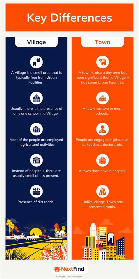 village and subdivision difference